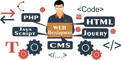 Custom Web Development Services in the USA